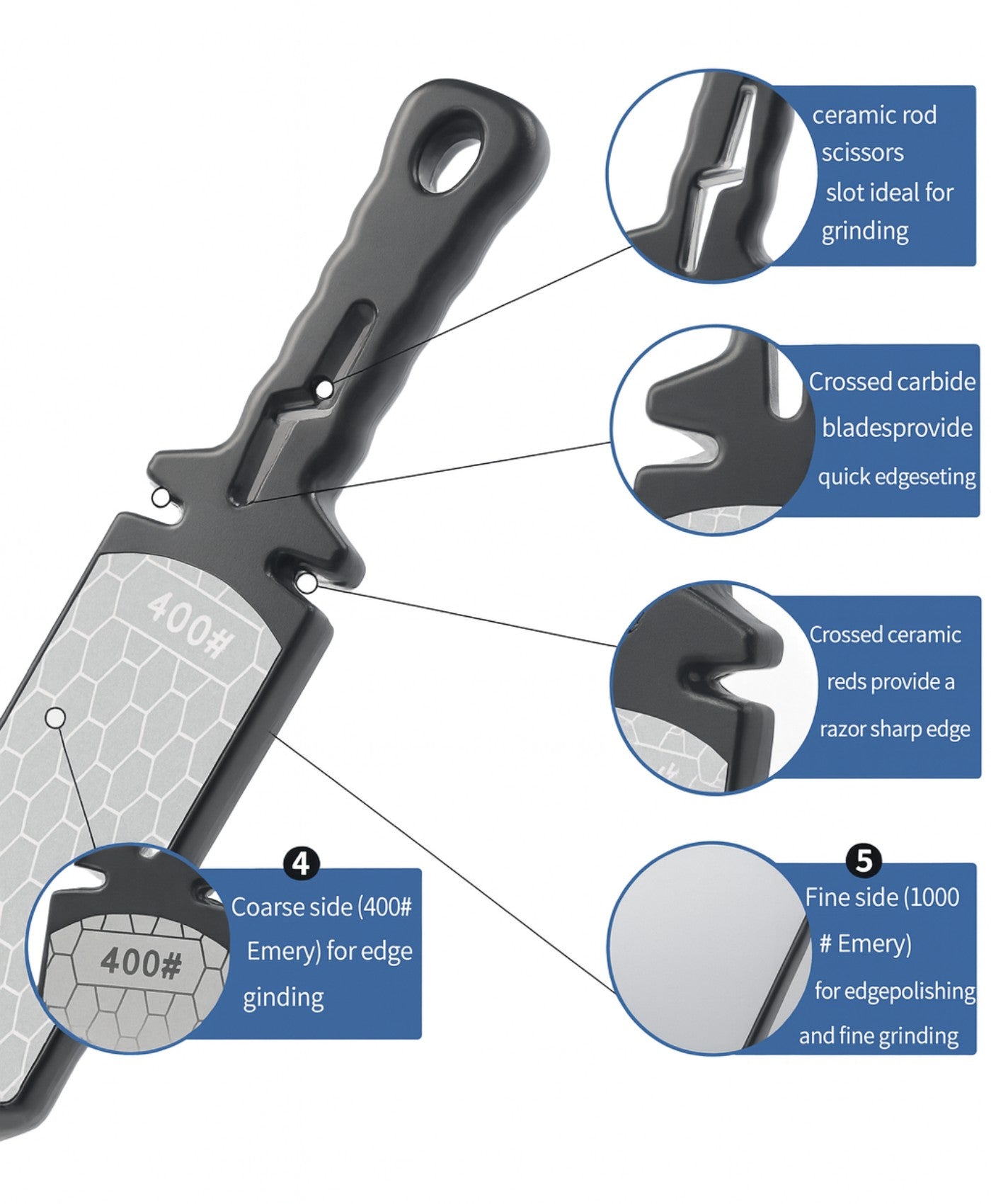 SharpMaster 5-in-1 Knife Sharpener – Diamond & Ceramic, Double-Sided 400/1000