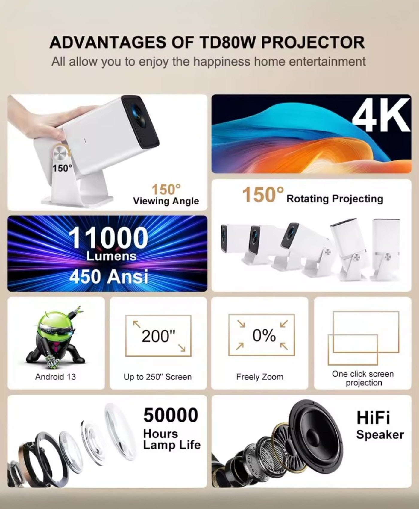 LumiBeam TD80 4K Projector – Portable WiFi Home Theater & Office Mini Beam